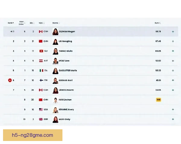 韩林杉因伤退赛米兰冬奥会女子坡面障碍决赛